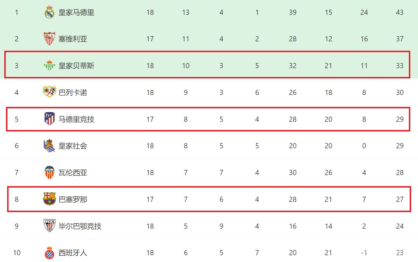 里程碑夜马德里竞技造点机会;中超国际比赛日刷纪录;更衣室稳定;纪律约束更严格的简单介绍 里程碑夜马德里竞技造点机会;中超国际比赛日刷纪录;更衣室稳定;纪律约束更严格的简单介绍